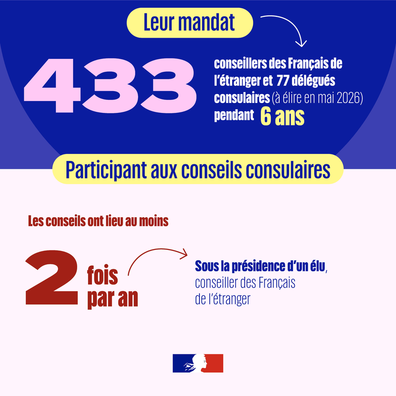 Les consulaires: comment ça marche?